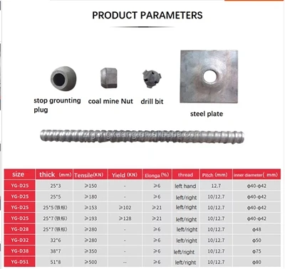 What are the uses of rock anchors What are the uses of rock anchors